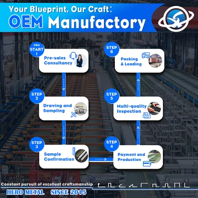 การเรียนรู้กระบวนการผลิตโปรไฟล์อลูมิเนียม OEM 6 ขั้นตอน